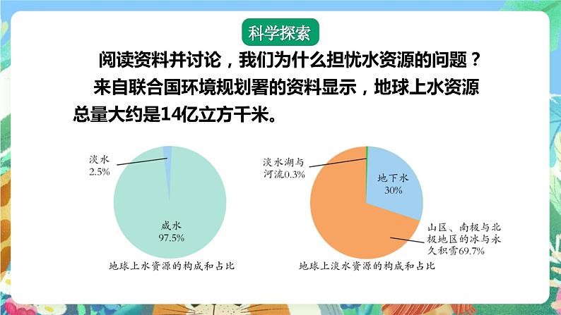 【核心素养】教科版科学五下3.3《珍惜水资源》课件+素材06