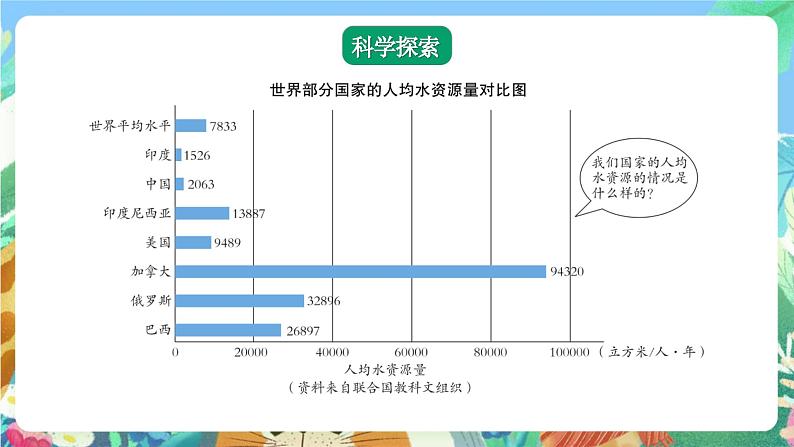 【核心素养】教科版科学五下3.3《珍惜水资源》课件+素材08