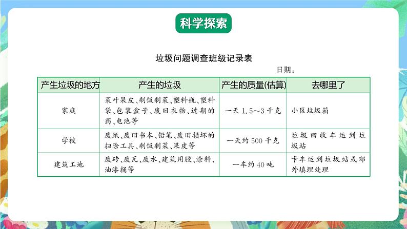 【核心素养】教科版科学五下3.4《解决垃圾问题》课件+素材07