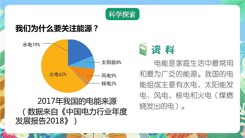 【核心素养】教科版科学五下3.5《合理利用能源》课件第6页