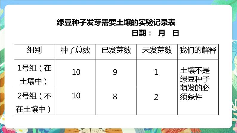 【核心素养】教科版科学五下1.2《比较种子发芽实验》课件第7页