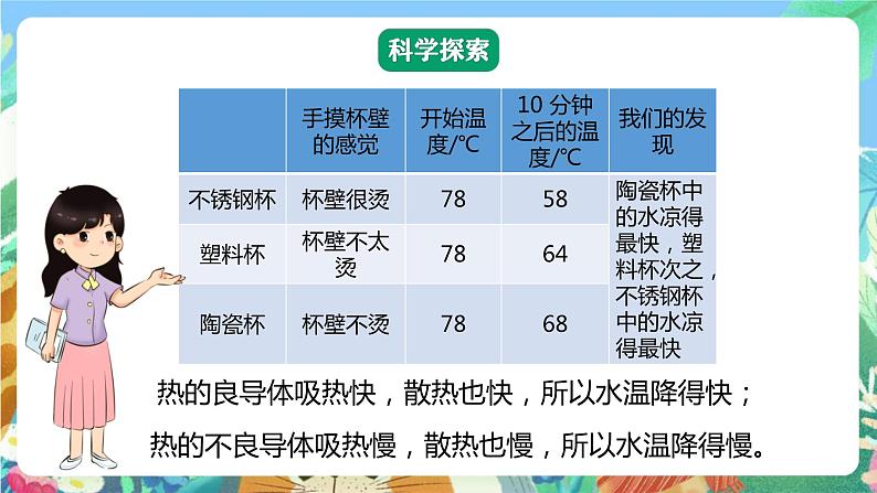 【核心素养】教科版科学五下4.7《做个保温杯》课件第7页