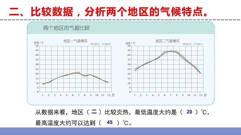 苏教版小学科学三年级下册第五单元《19.天气和气候》课件+教案+视频+作业08