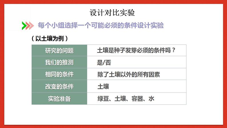 教科版科学五年级下册1.1《种子发芽实验》课件+教案+练习08