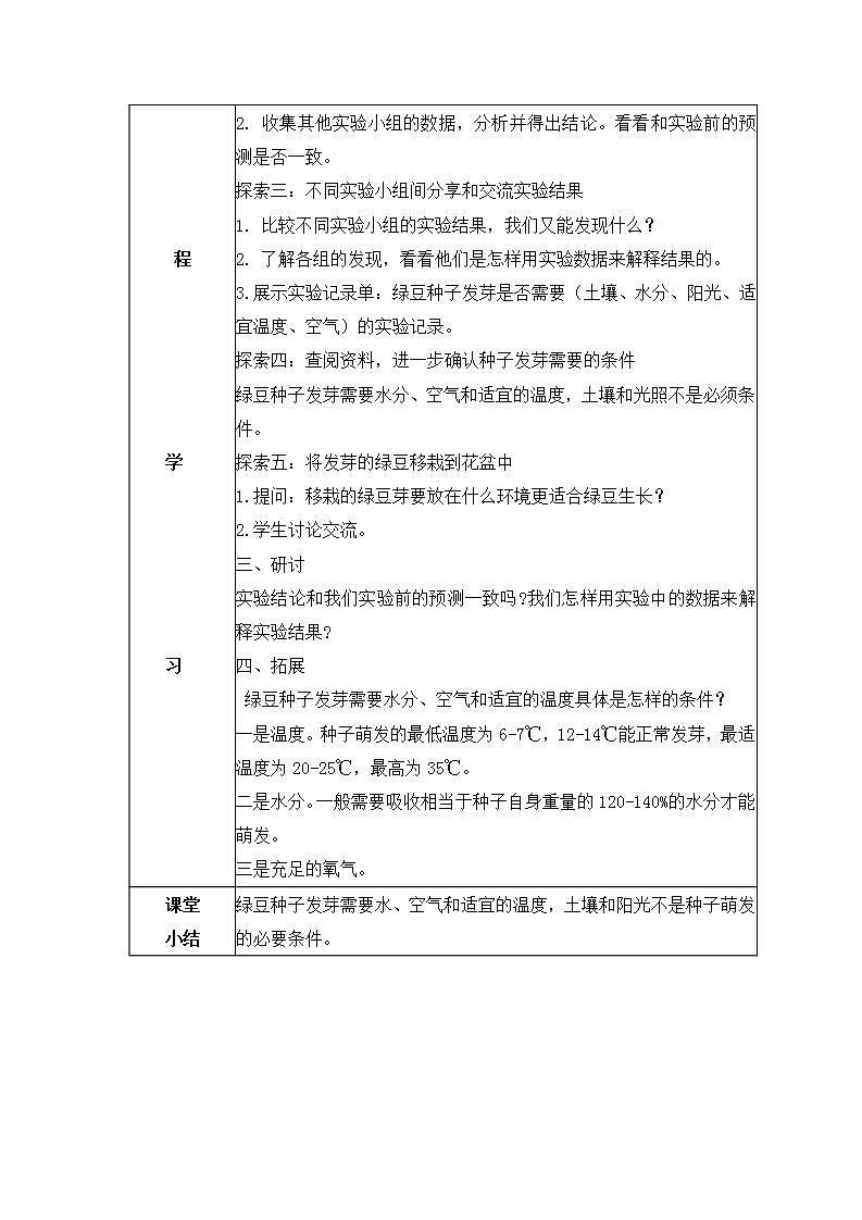 教科版科学五年级下册1.2《比较种子发芽实验》教案第2页