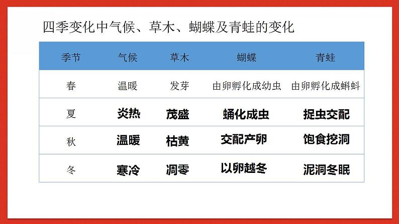 教科版科学五年级下册1.5《当环境改变了》课件+教案+练习08