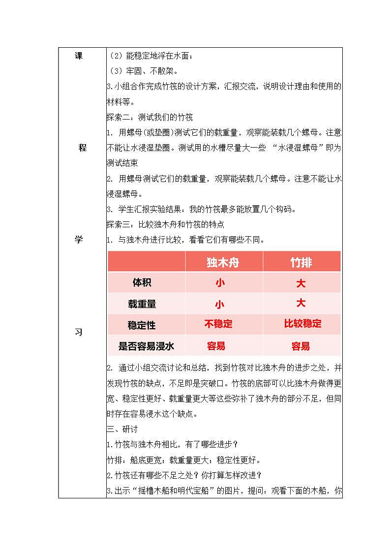 教科版科学五年级下册2.2《用浮的材料造船》教案第2页