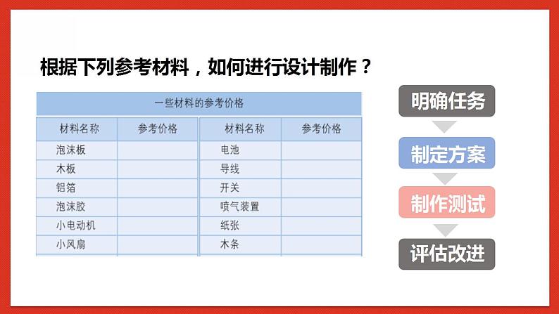 教科版科学五年级下册2.6《设计我们的小船》课件第5页