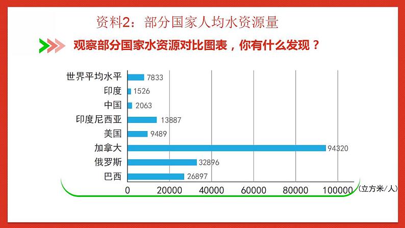 教科版科学五年级下册3.3《珍惜水资源》课件+教案+练习08