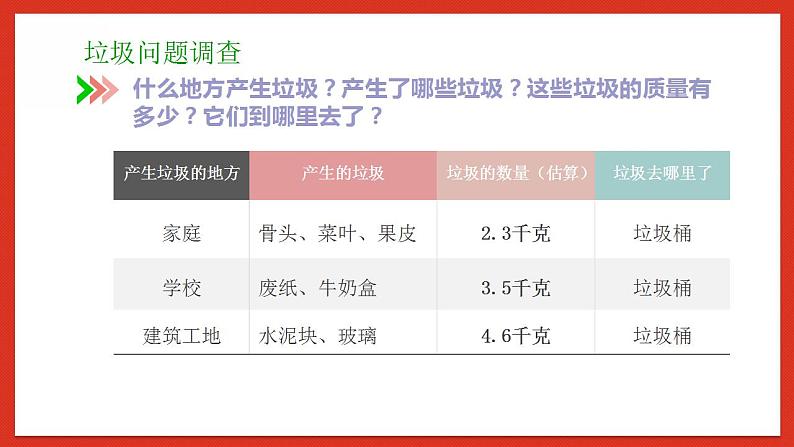 教科版科学五年级下册3.4《解决垃圾问题》课件+教案+练习08