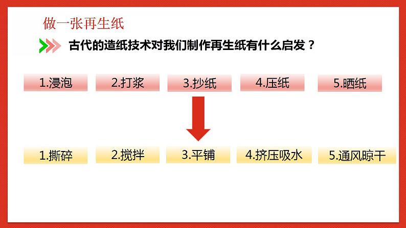 教科版科学五年级下册3.6《让资源再生》课件+教案+练习07