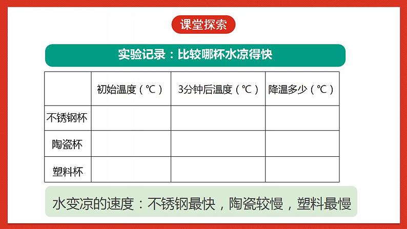 教科版科学五年级下册4.7《做个保温杯》课件+教案+练习08