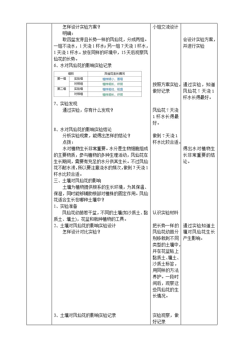 【核心素养】人教鄂教版科学三年级下册 2.5《养护凤仙花》教案第2页