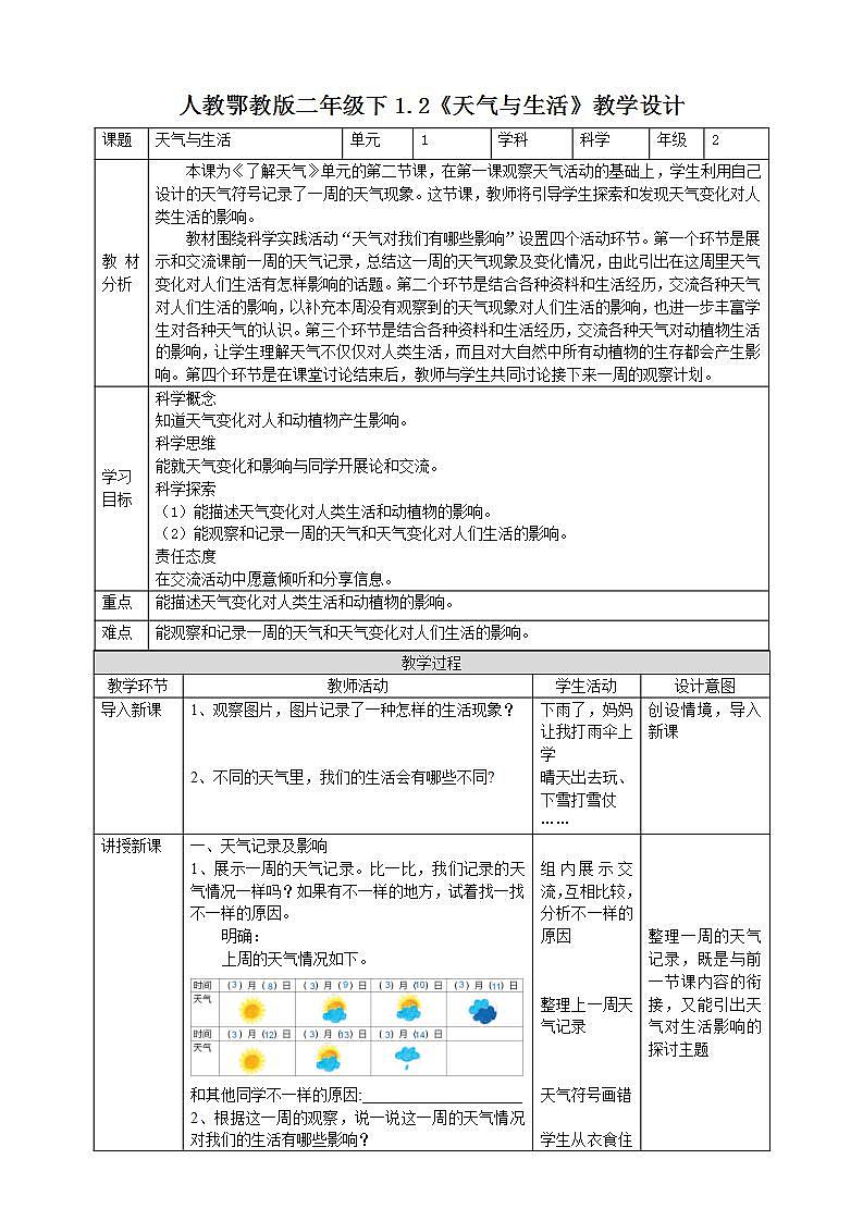 【核心素养】人教鄂教版科学二年级下册1.2《天气与生活》课件+教案+分层练习01