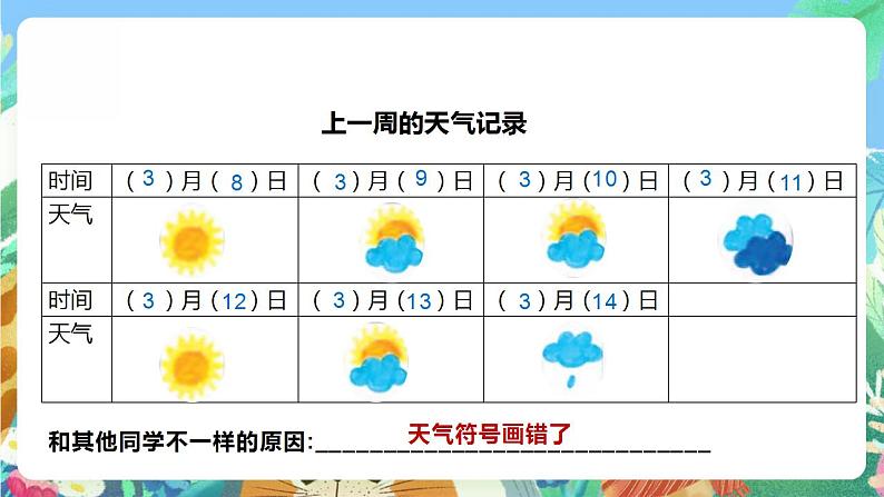 【核心素养】人教鄂教版科学二年级下册1.2《天气与生活》课件+教案+分层练习06