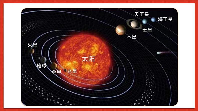 冀人版科学六年级下册4.11《太阳系》课件05