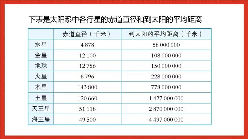 冀人版科学六年级下册4.11《太阳系》课件07