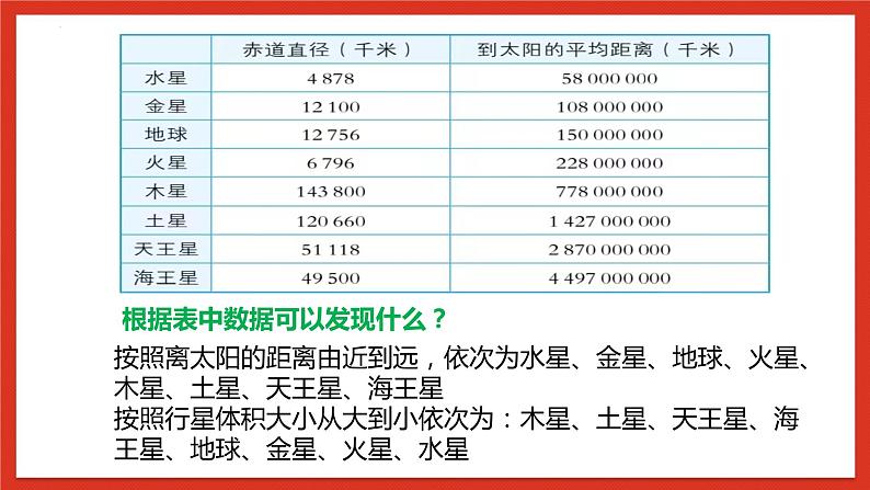 冀人版科学六年级下册4.11《太阳系》课件08
