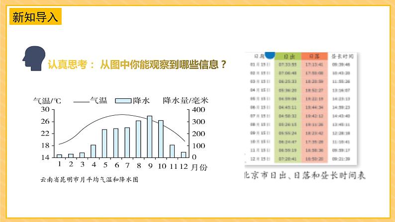 苏教版科学五年级下册 3.12四季循环 教学课件第4页