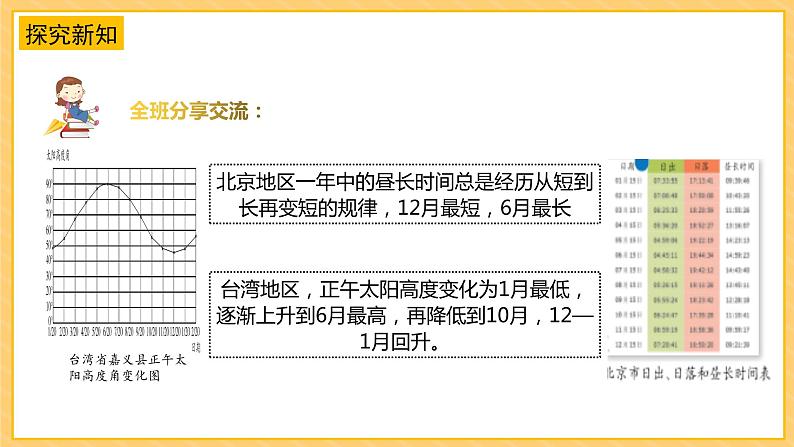 苏教版科学五年级下册 3.12四季循环 教学课件第7页