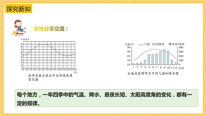 苏教版科学五年级下册 3.12四季循环 教学课件第8页