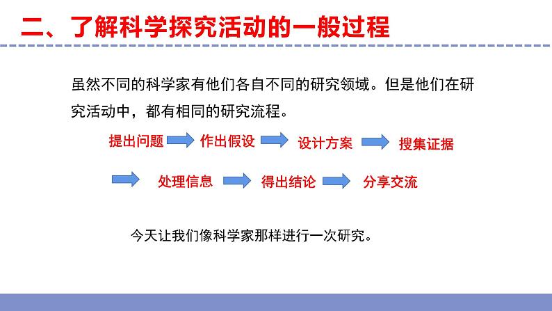 苏教版小学科学三年级下册专项学习《像科学家那样---》课件+教案+视频+作业08