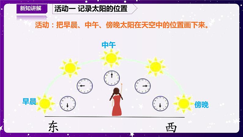 【青岛版六三制】二下科学  1.2《太阳的位置与方向》课件+教案+练习06