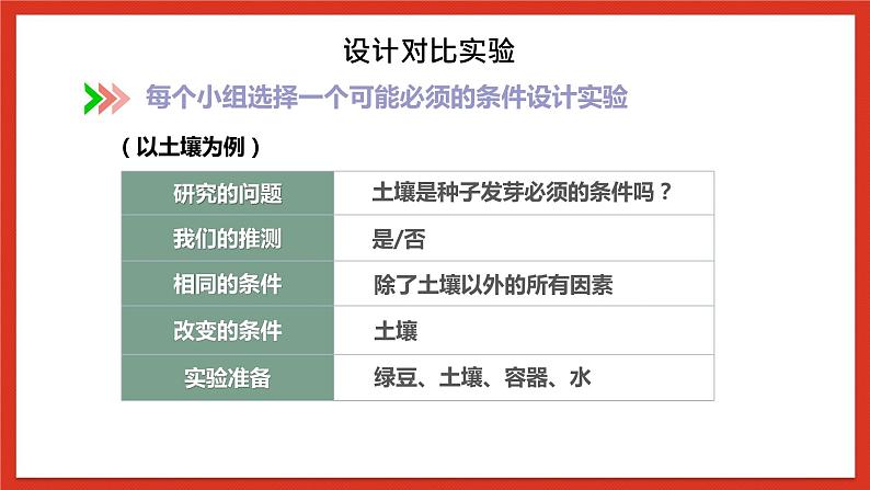 教科版科学五年级下册1.1《种子发芽实验》课件+教案+练习08