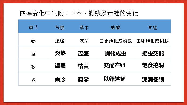 教科版科学五年级下册1.5《当环境改变了》课件+教案+练习08