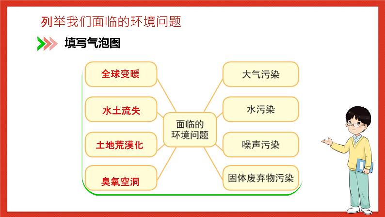 教科版科学五年级下册3.2《我们面临的环境问题》课件+教案+练习07