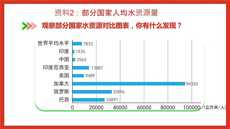 教科版科学五年级下册3.3《珍惜水资源》课件+教案+练习08