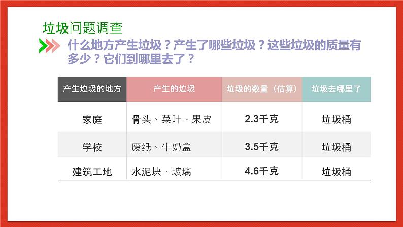 教科版科学五年级下册3.4《解决垃圾问题》课件+教案+练习08