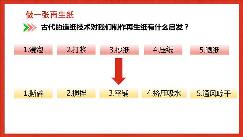 教科版科学五年级下册3.6《让资源再生》课件+教案+练习07