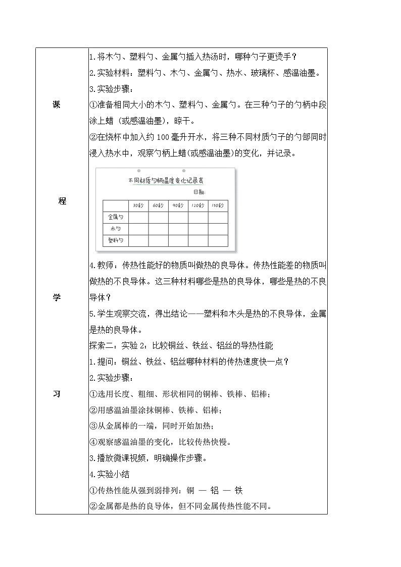 教科版科学五年级下册4.6《哪个传热快》课件+教案+练习02