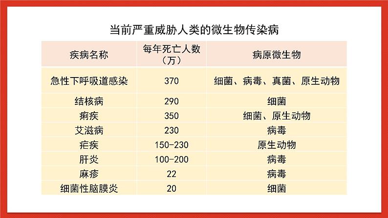 苏教版科学五下 1.4 《微生物的“功”与“过”》课件+教案08