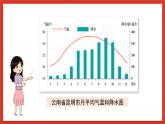 苏教版科学五下 3.12 《四季循环》课件+教案