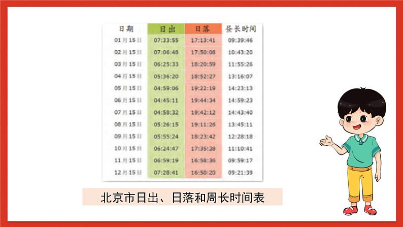 苏教版科学五下 3.12 《四季循环》课件+教案03