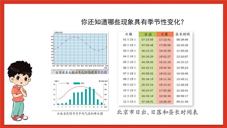 苏教版科学五下 3.12 《四季循环》课件+教案05