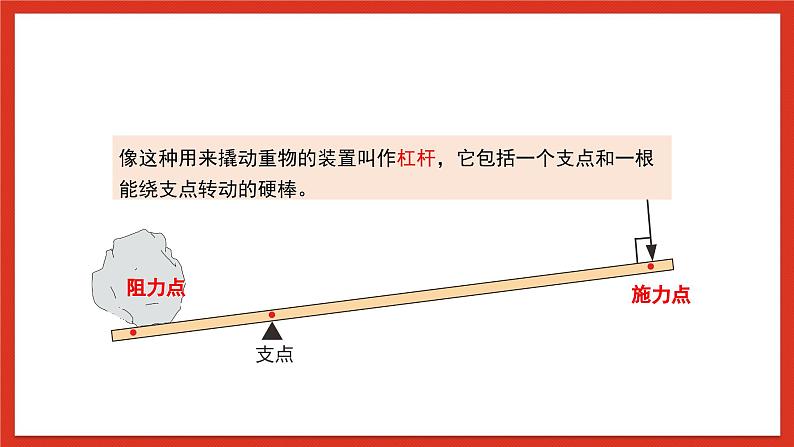 苏教版科学五下 4.13《撬重物的窍门》课件+教案03