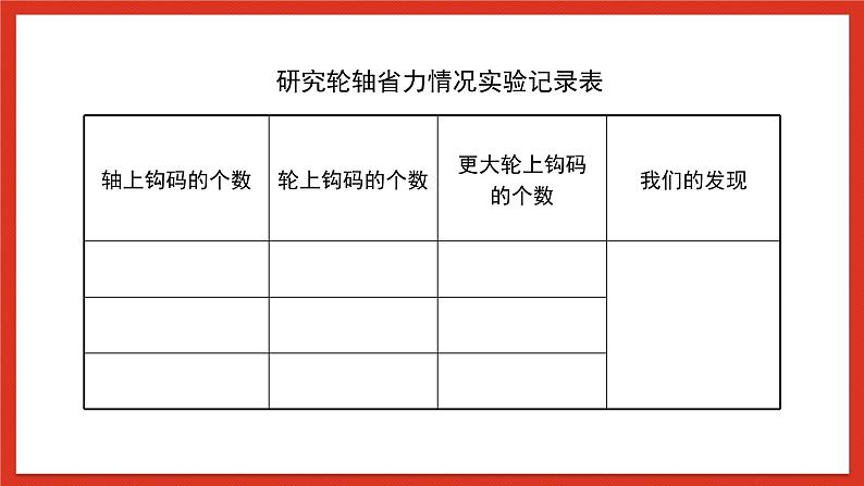 苏教版科学五下 4.14《拧螺丝的学问》课件+教案05