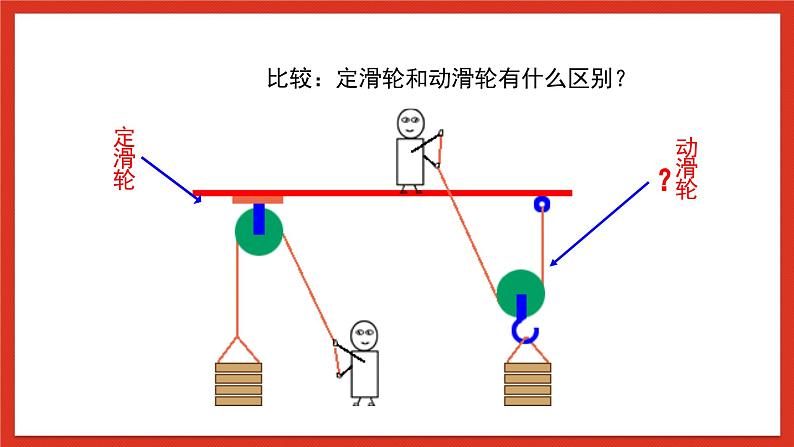 苏教版科学五下 4.15《升旗的方法》课件+教案07