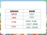 【核心素养】大象版科学六年级下册2.1《地球，人类的宝藏》课件+教案+分层练习（含答案）+素材