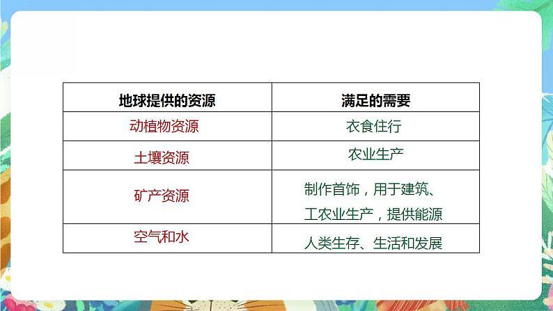 【核心素养】大象版科学六年级下册2.1《地球，人类的宝藏》课件+教案+分层练习（含答案）+素材05