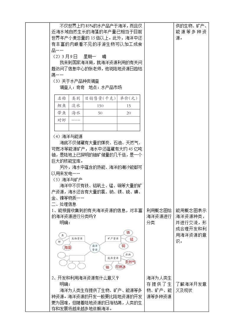 【核心素养】大象版科学六年级下册2.2《海洋资源》课件+教案+分层练习（含答案）+素材02