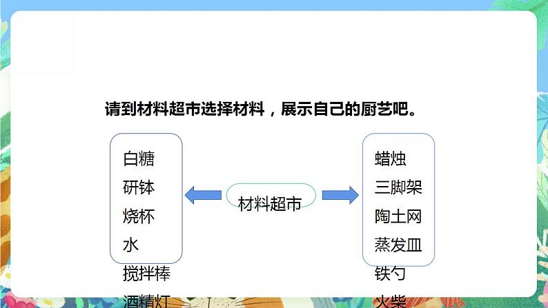 【核心素养】大象版科学六年级下册3.1《糖的变化》课件+教案+分层练习（含答案）+素材06