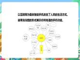 【核心素养】大象版科学六年级下册4.1《日新月异的人类生活》课件+教案+分层练习（含答案）+素材