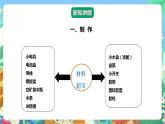 【核心素养】大象版科学六年级下册5.3《制作》课件+教案+分层练习（含答案）+素材