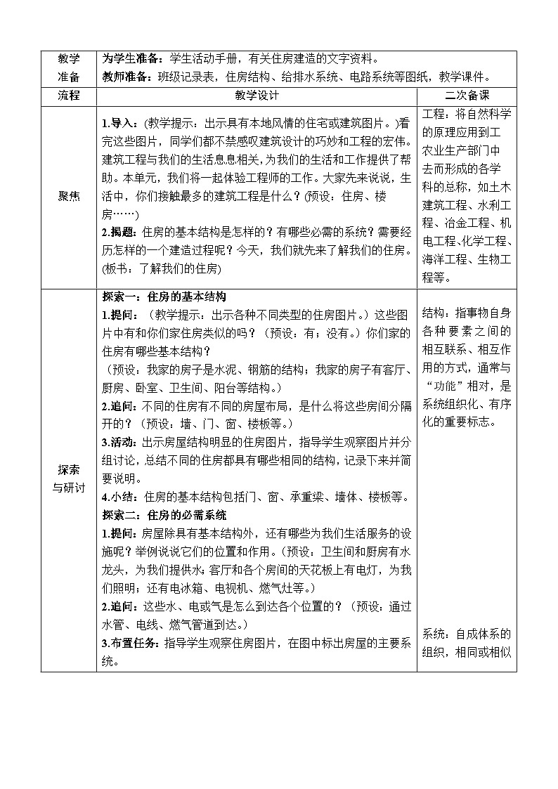 教科版科学六下1.1《了解我们的住房》课件+教学设计+素材02