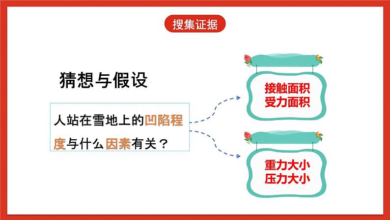 大象版科学五年级下册 准备单元《雪地上的“足迹”》课件06