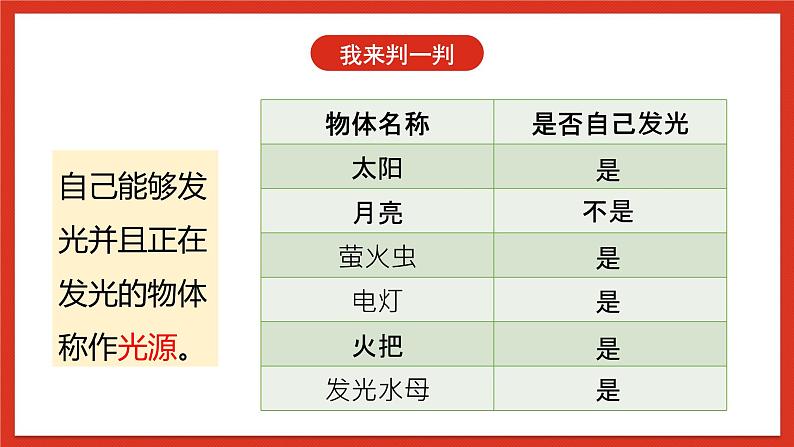 大象版科学五年级下册 准备单元1.1《光从哪里来》课件08